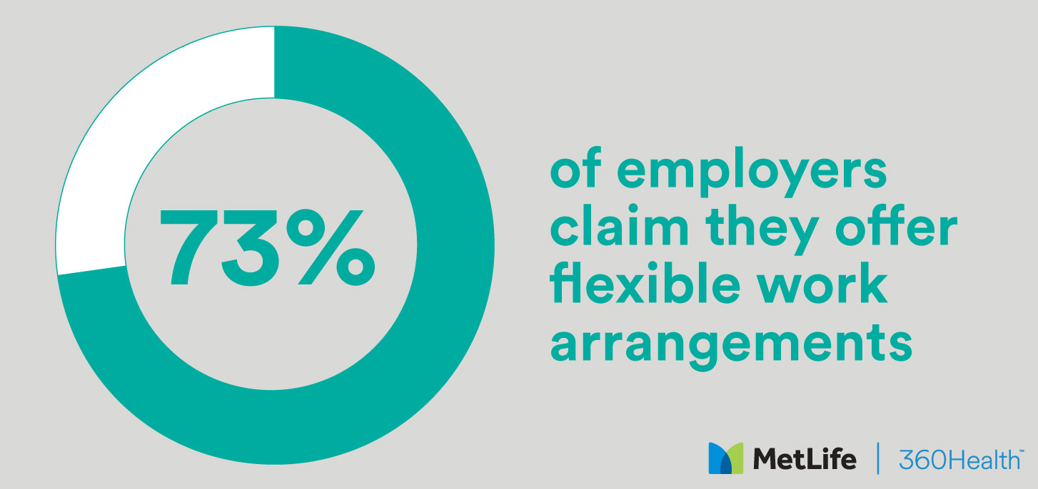 Employees expectations of flexible working arrangements is changing